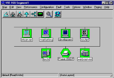 Network Management Tools on Network Management Implications