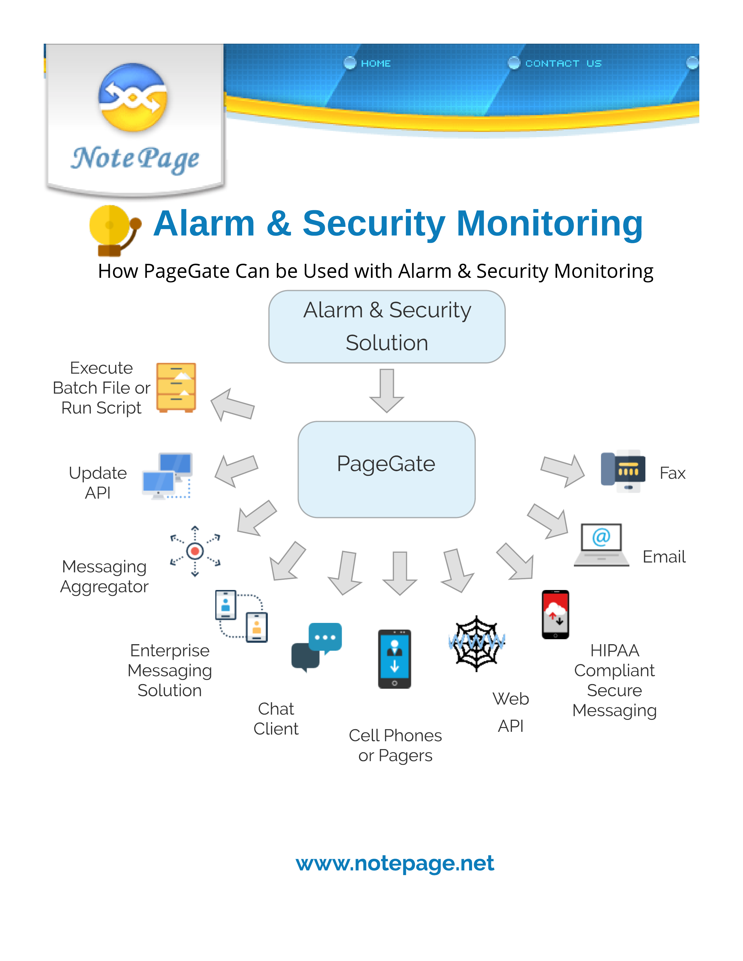 PageGate with Alarm and Security Monitoring
