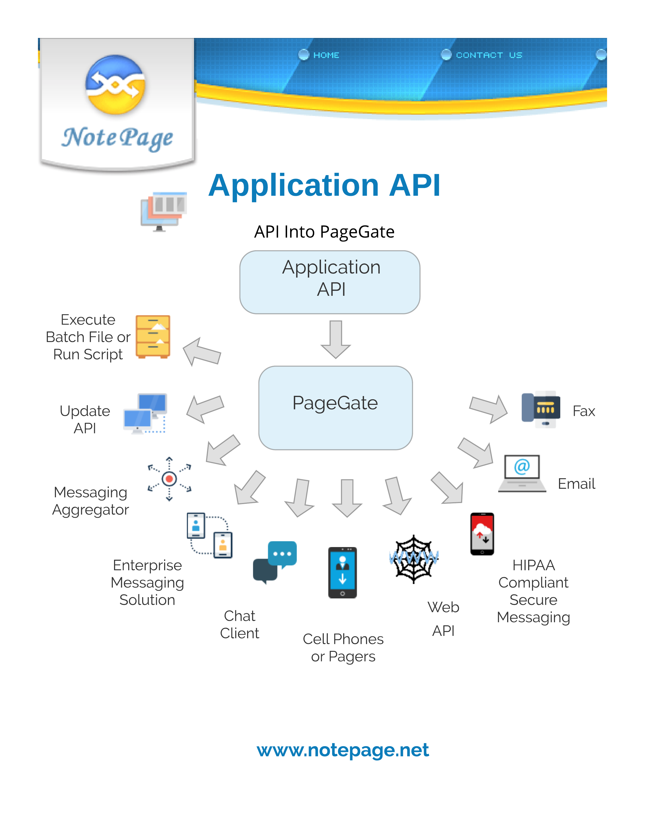 PageGate — Application API Integration
