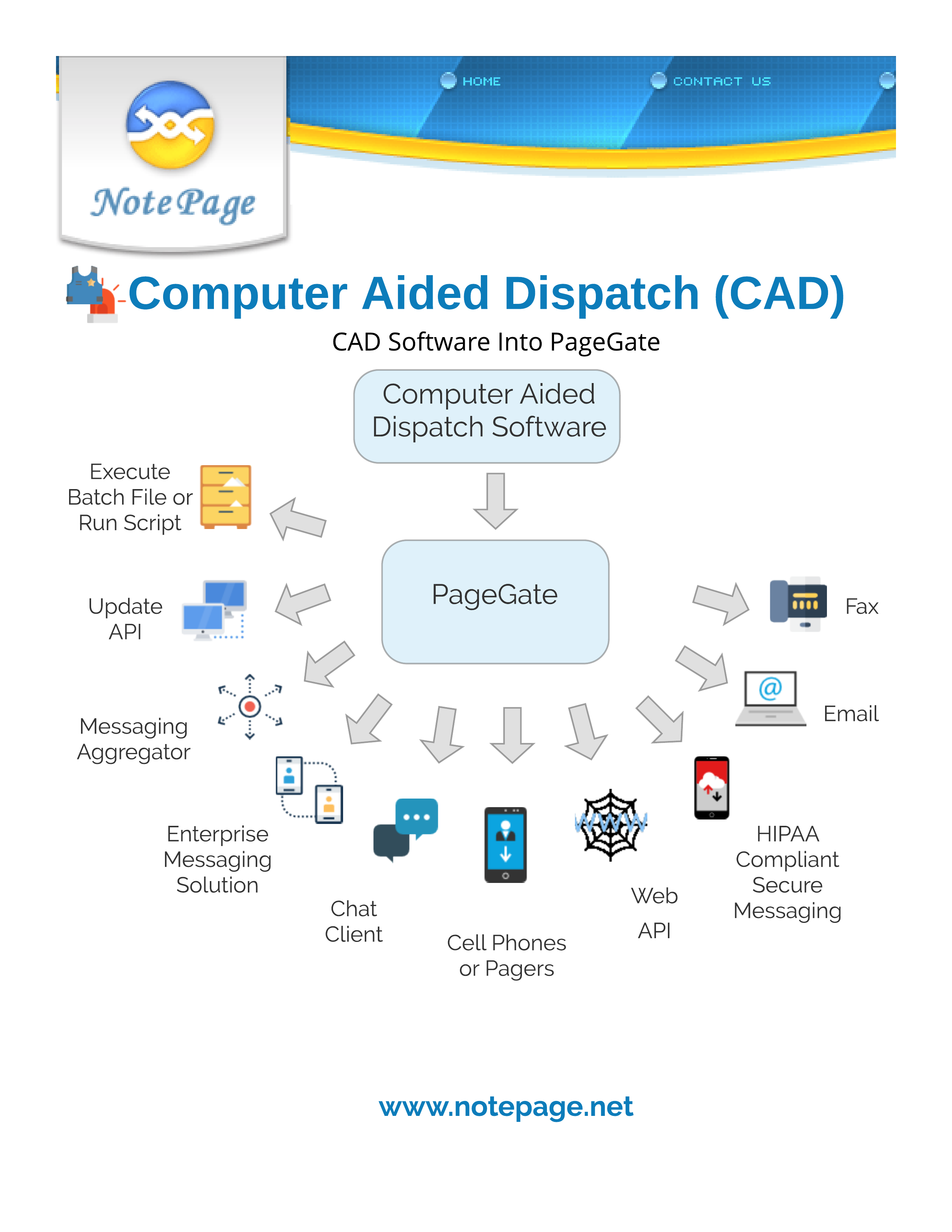 PageGate with Computer Aided Dispatch (CAD)