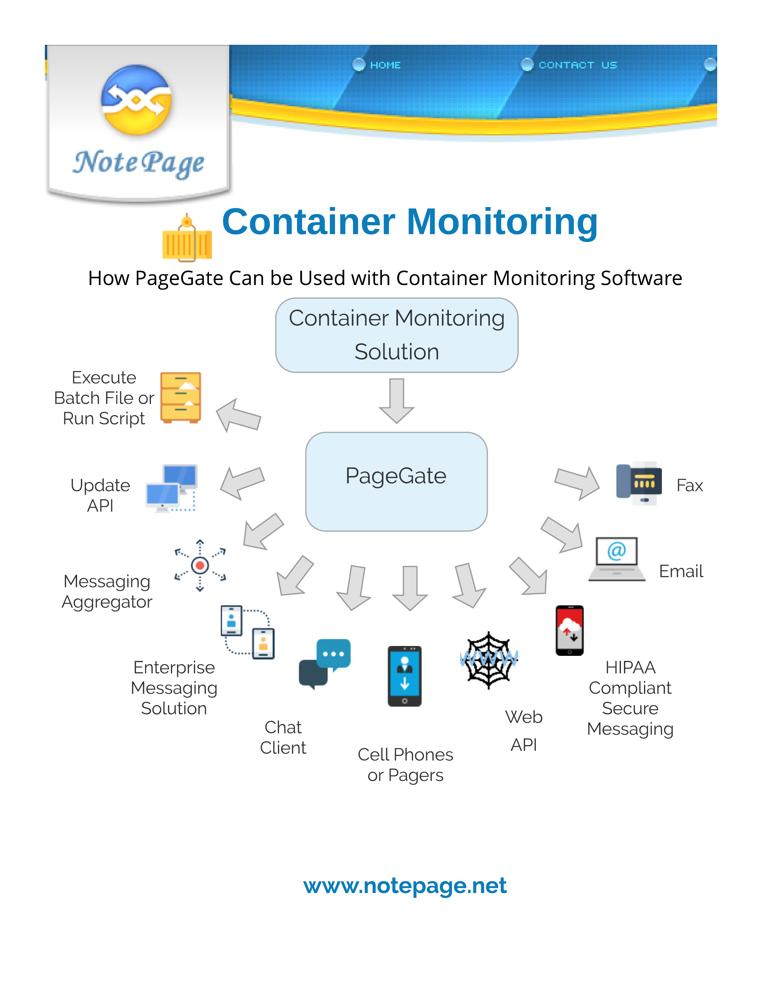 PageGate with Container Monitoring
