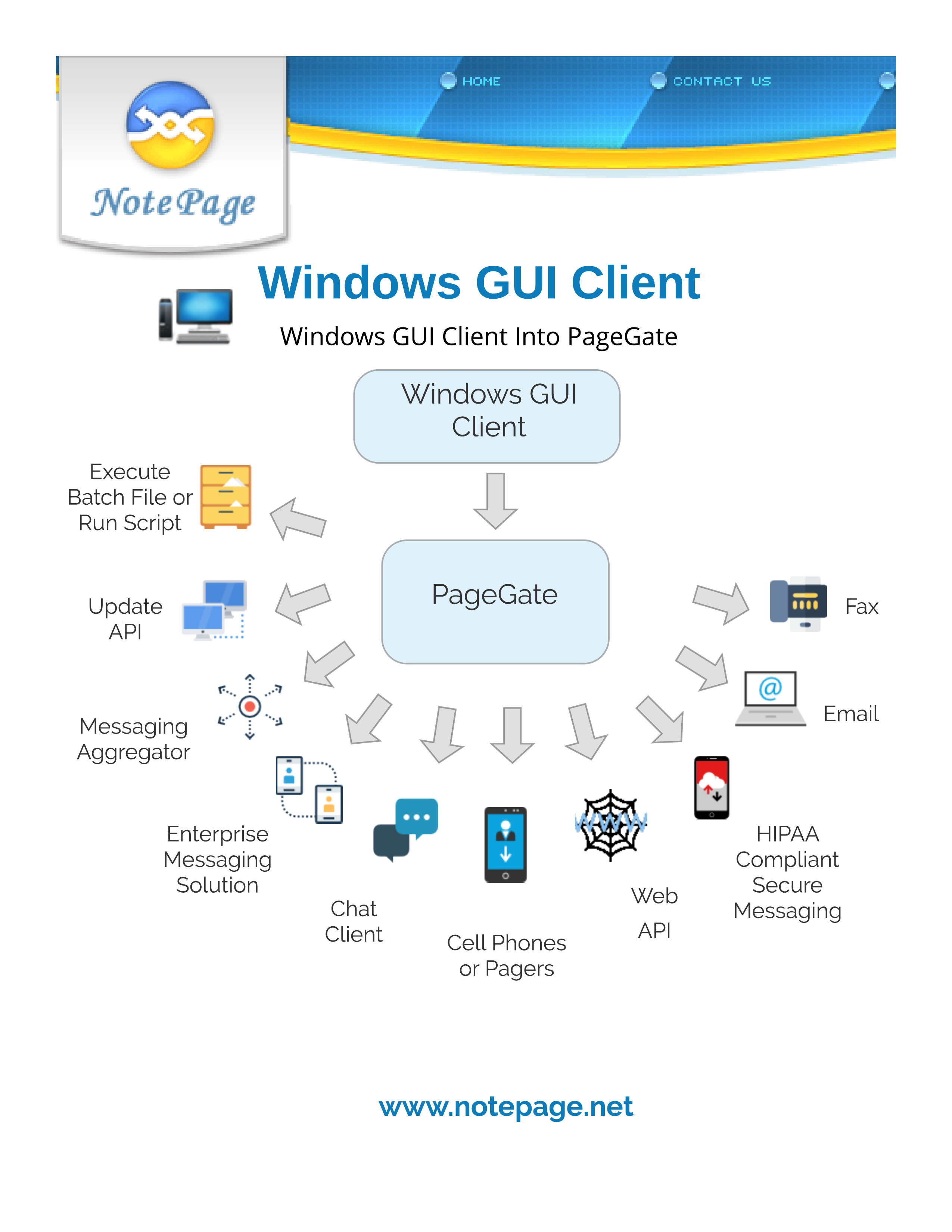 PageGate — Windows GUI Client