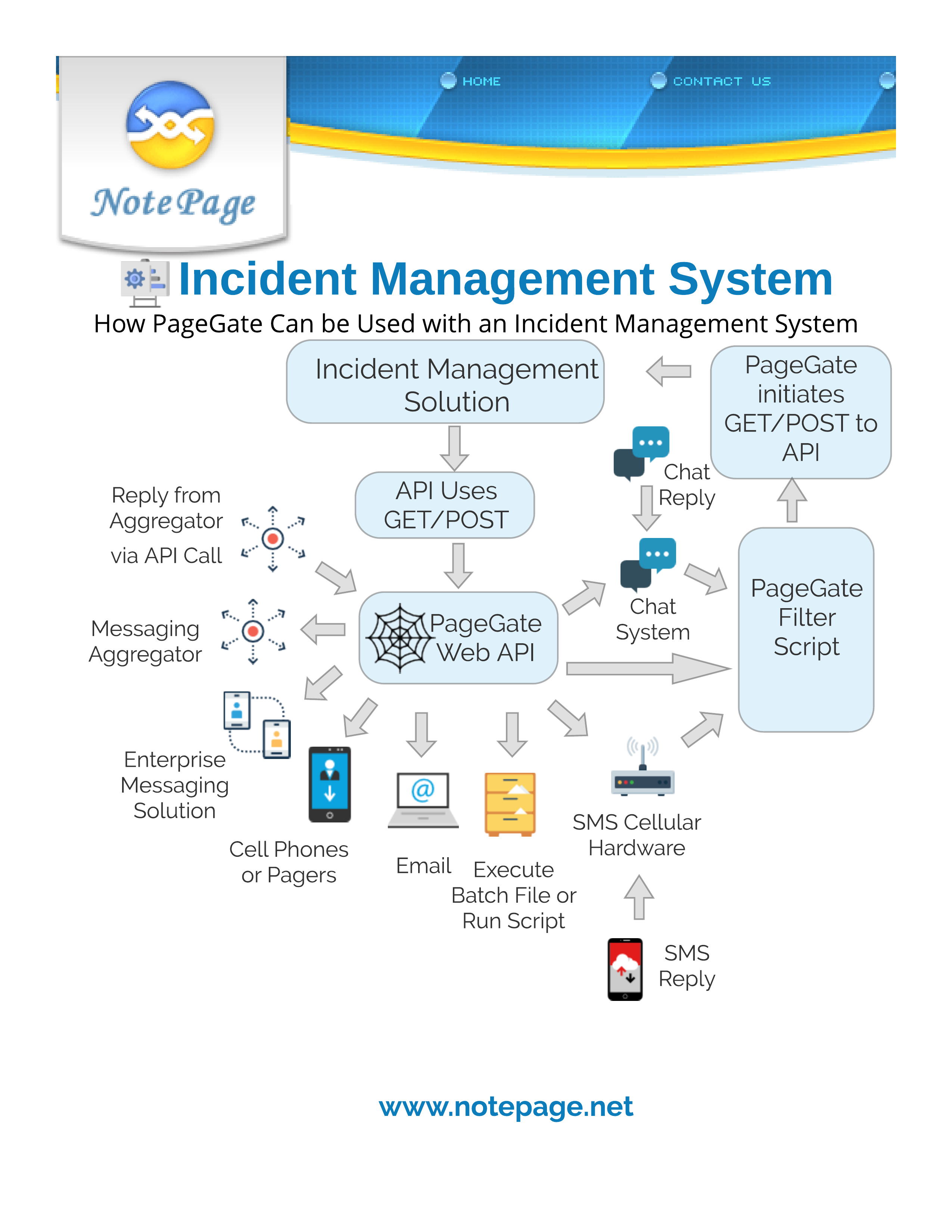 PageGate with Incident Management Systems