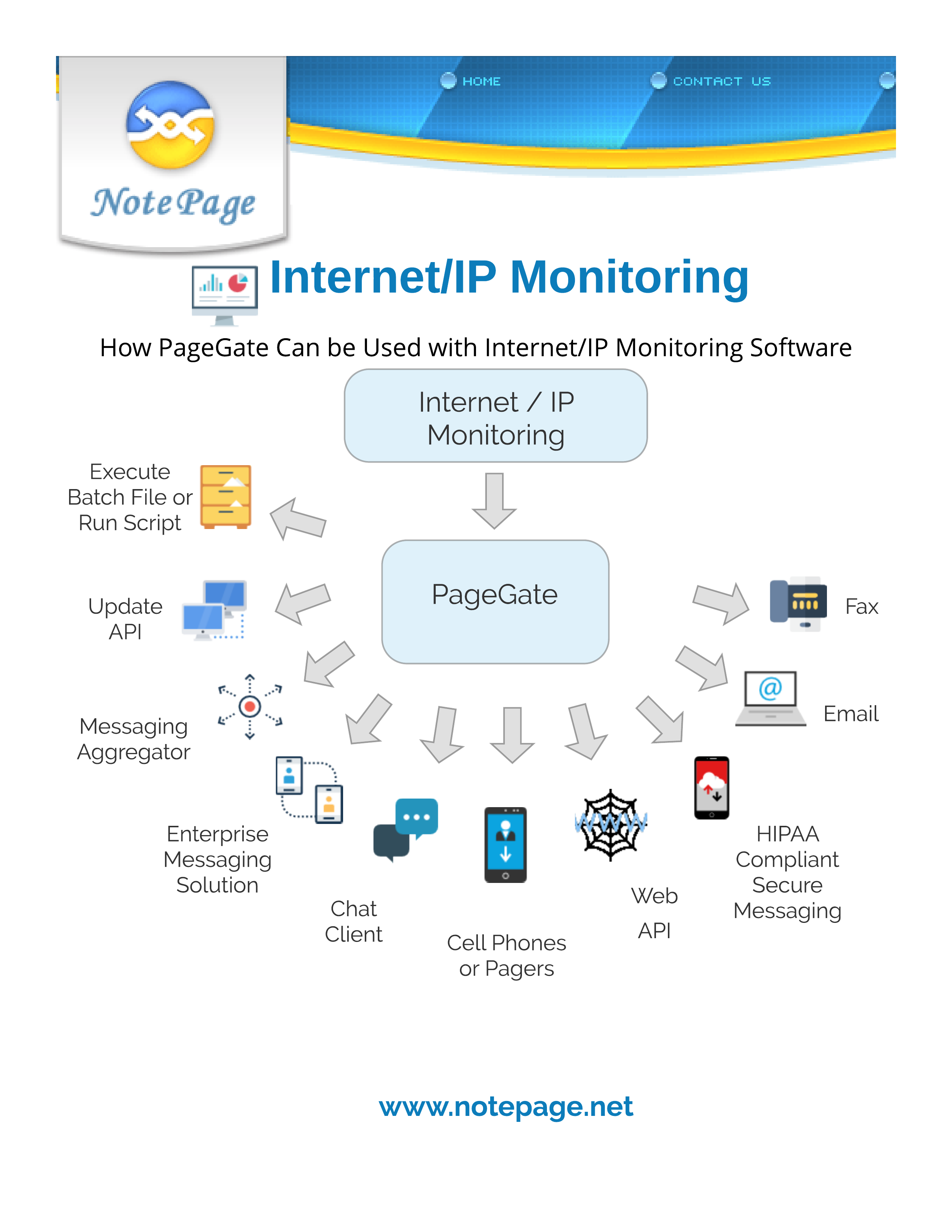 PageGate with Internet / IP Monitoring Software