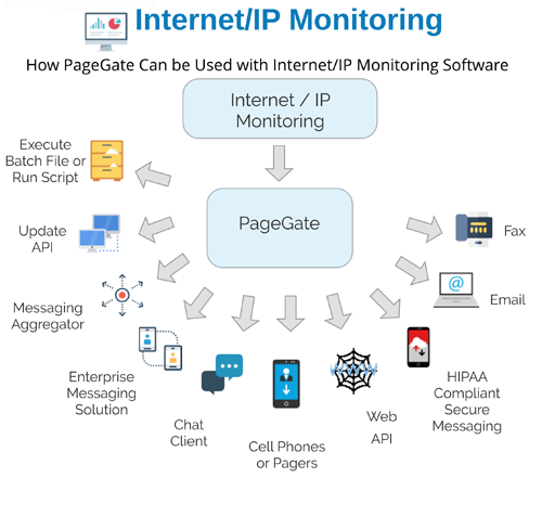 Internet IP Monitoring Software