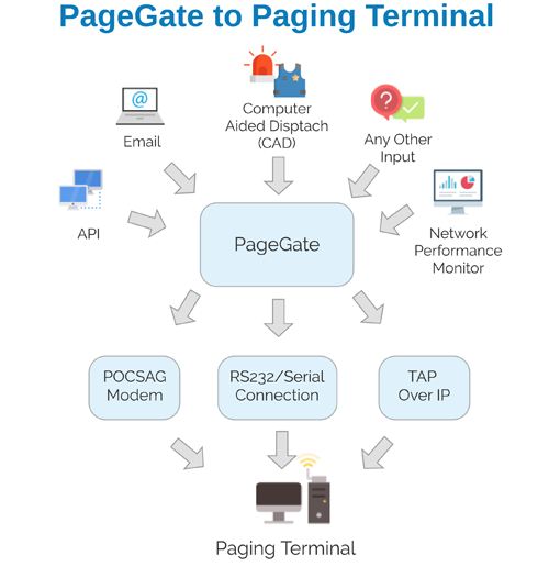 page gate