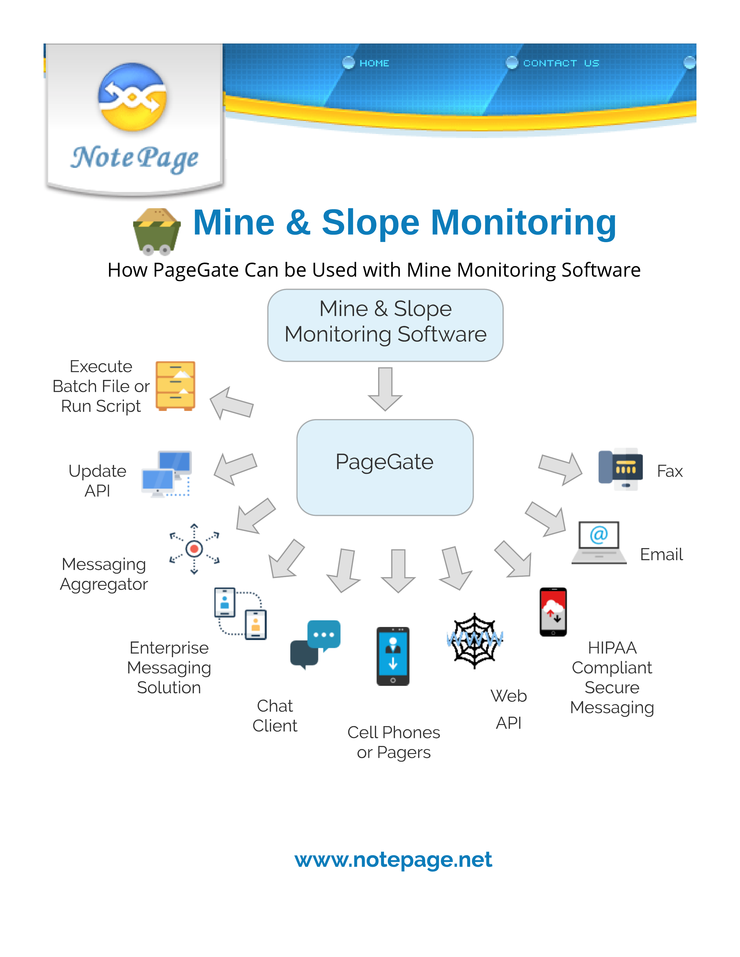 PageGate with Mine and Slope Monitoring