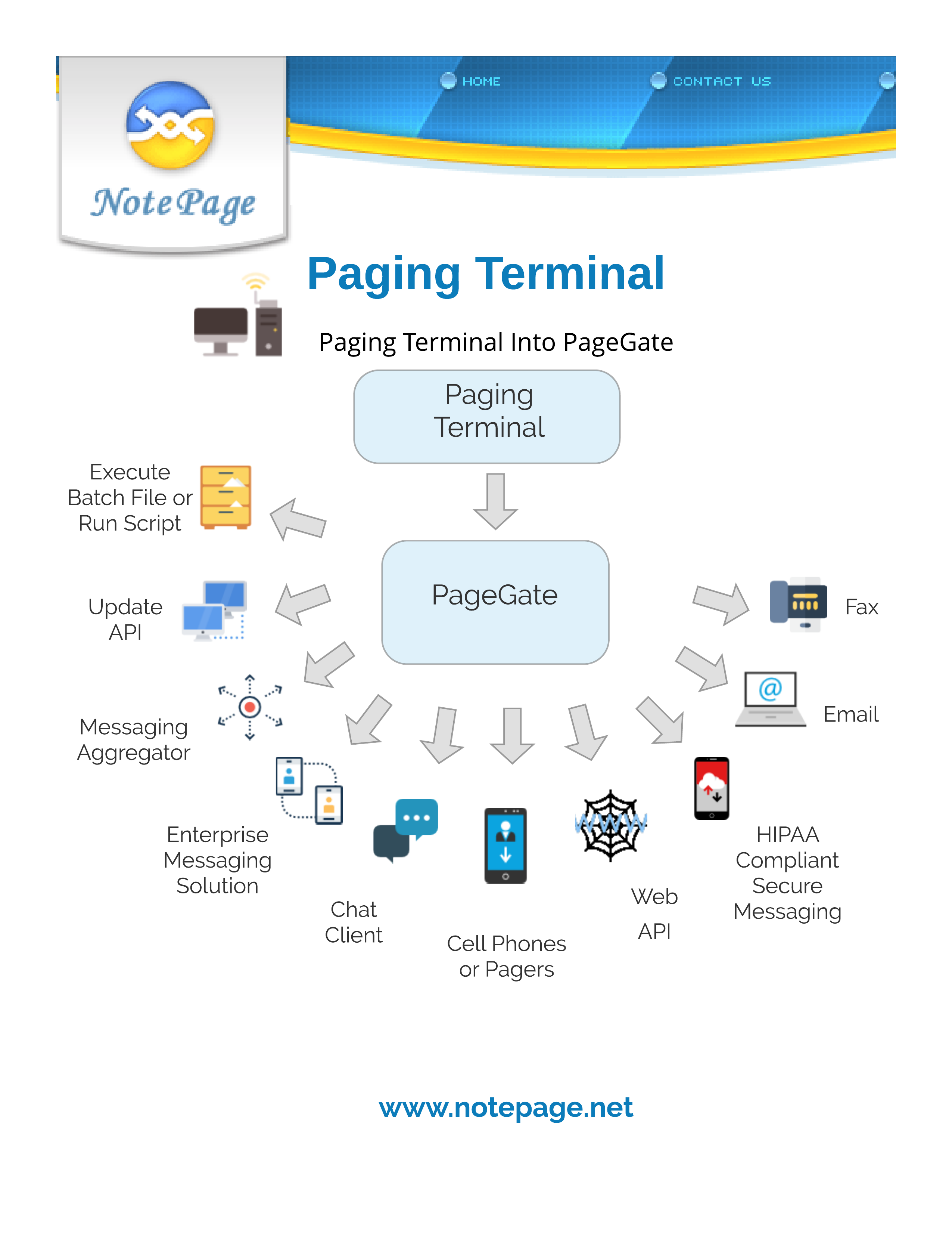 Paging Terminal — Into PageGate