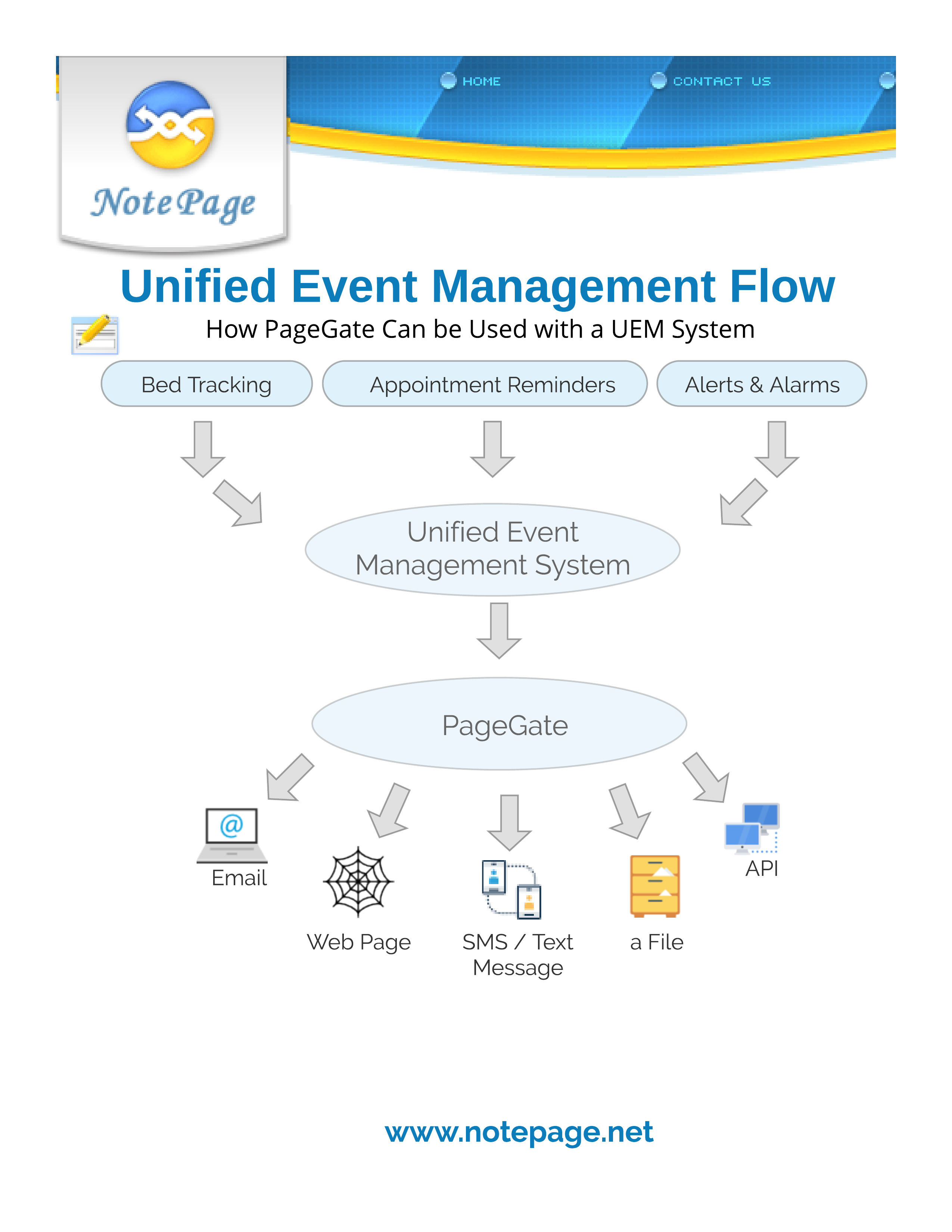 PageGate with Unified Event Management (UEM)