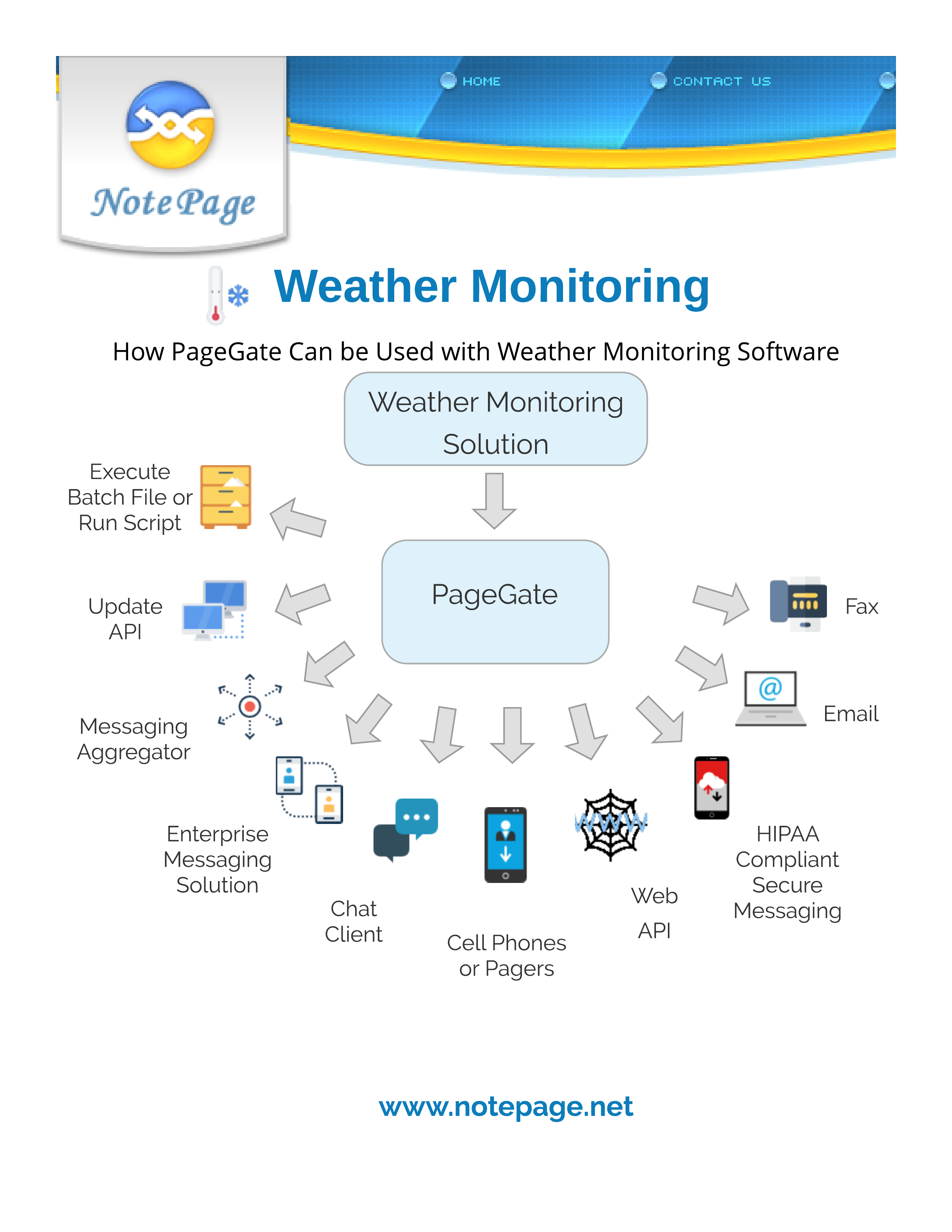 PageGate with Weather Monitoring Software