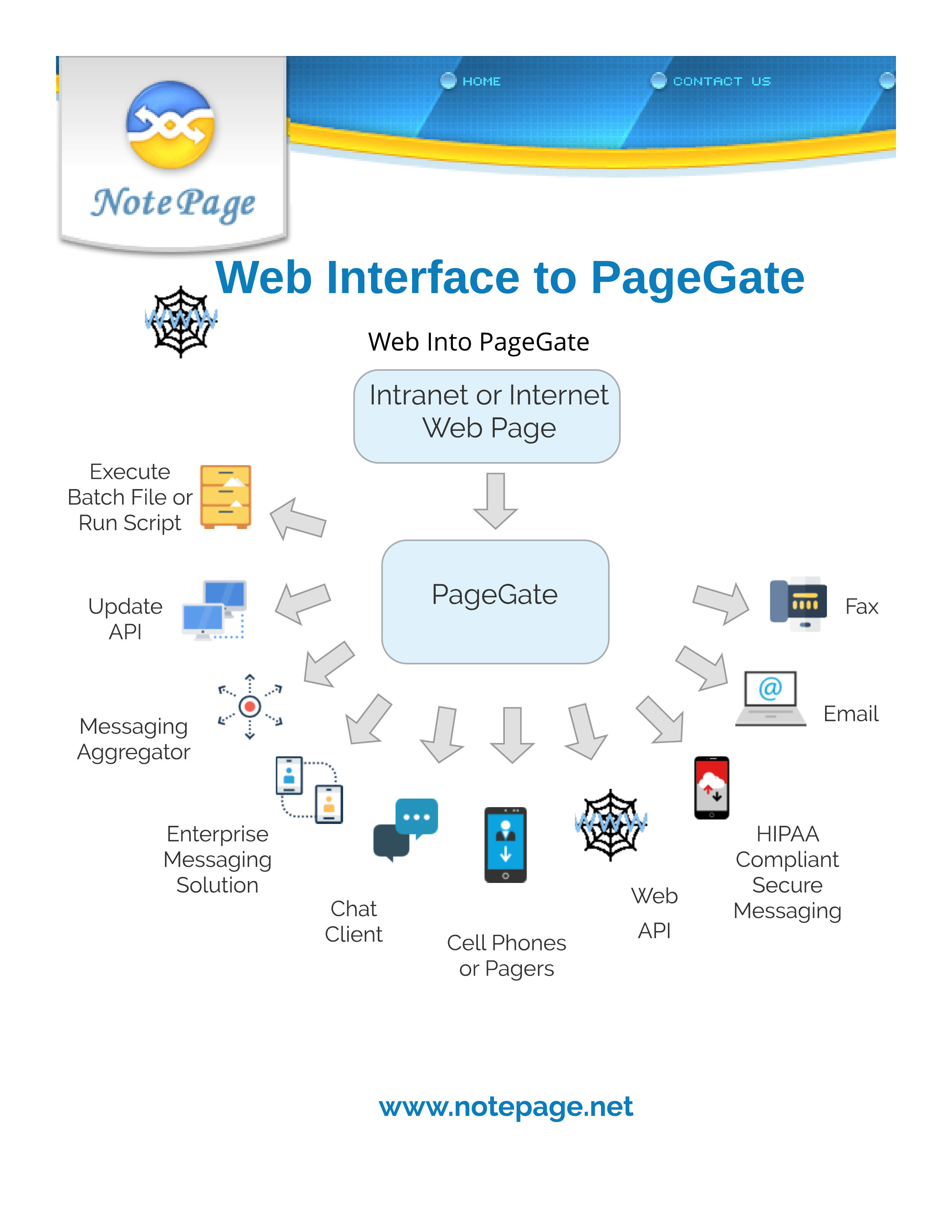 PageGate — Web Interface Integration