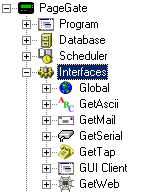 Interfaces Interfaces