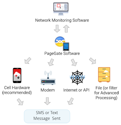 Network Monitoring Alerts